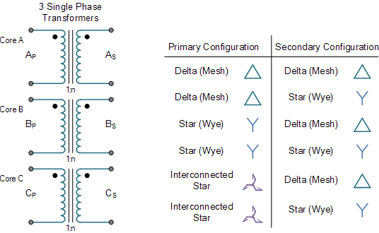 3 Phase Transformer Example [Fig. 5]